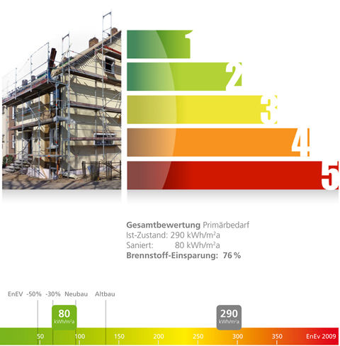 Energieberatung 